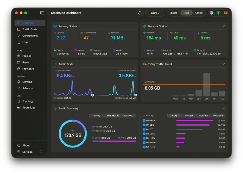 最近的 ClashMac 很能打啊